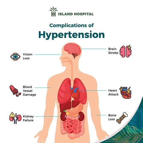 Hypertension Education for Indigenous Peoples