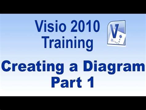 Image result for Visio Tutorial Design