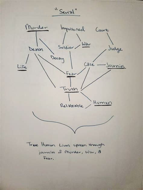 Bad Word Map 的图像结果