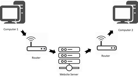 Internet Full Form 的图像结果
