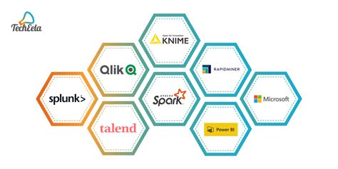 Image result for Database Analytics Tools