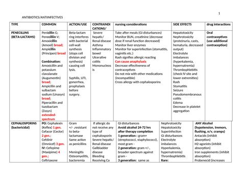 Northwestern Antibiotic Wheel