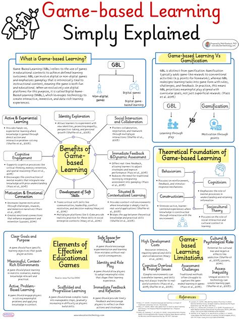 Best 13 Project Based Learning: Why, How, and Examples – Artofit
