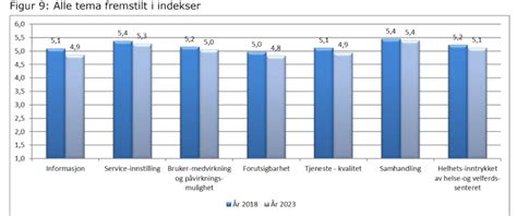 Undersøkelse om bruk av hjemmetjenester - Oslo kommune - Aktuelt HD Wallpaper