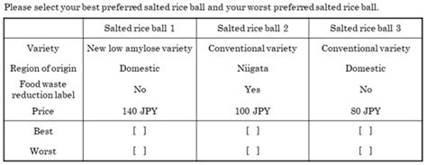 Foods | Special Issue : Food Perception: Mechanism and Applications