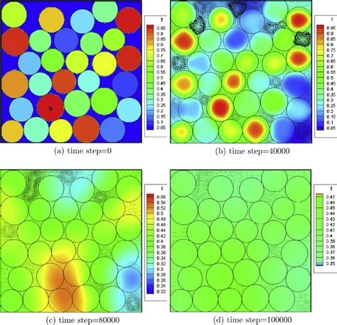 Image result for Conduction Activity