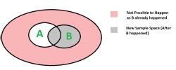 Conditional Probability - Engineering - Engineering PDF Download