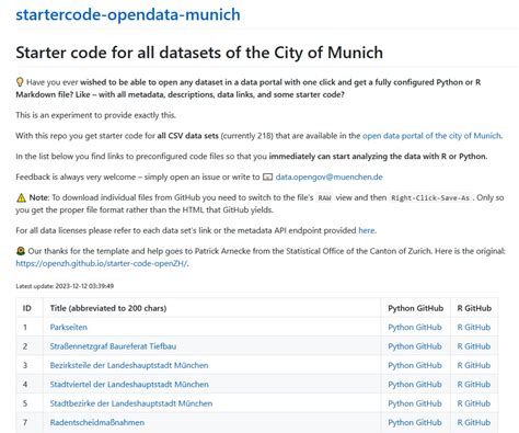 Image result for Starting Code