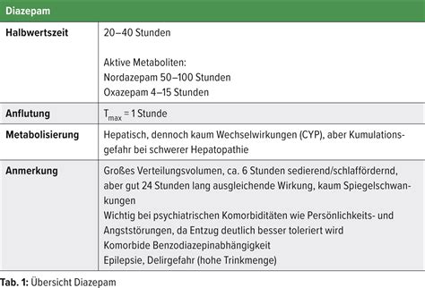 Medikation in der Behandlung der Alkoholsucht – was gibt es Neues ...