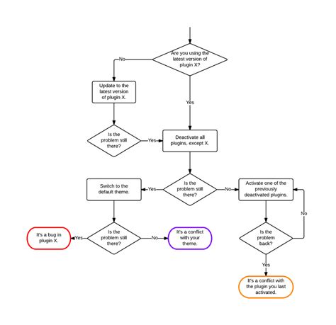 Image result for Linux Diff Command Show Only Differences