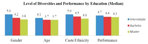 An Analysis of Influencing Factors