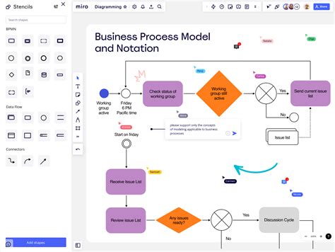 BPMN: Qué es, para qué sirve y cómo hacerlo | Miro