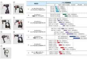 Image result for Super Easy Complex Machine Learning Projects