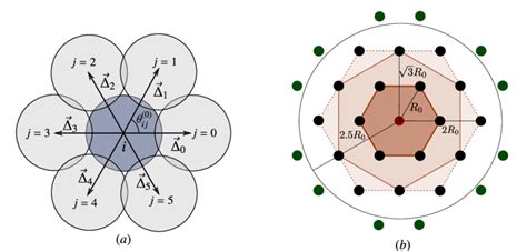 Image result for Hexagonal Close Packing