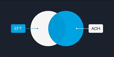 EFT vs ACH Payments: What’s the Difference? | Float