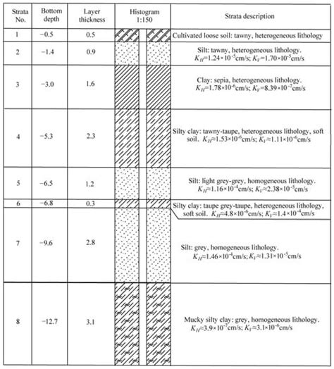Site Investigation and Remediation of Sulfate-Contaminated Groundwater ...