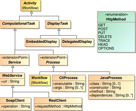 Syntactic Elements 的图像结果