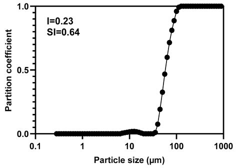 Reprocessing of Sulphide Flotation Tailings for Copper Recovery ...