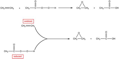 Image result for Oxidizing Agent Reactions