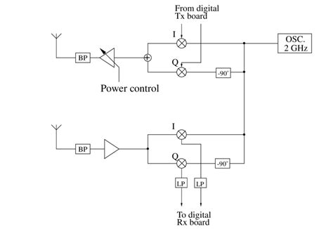 Analog Computer Diagram 的图像结果