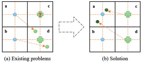 Simulation Analysis of the Dispersion of Typical Marine Pollutants by ...