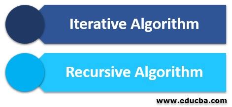 How to Reverse List Injava 的图像结果