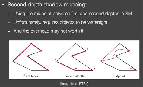 Apache Shadows Tutorial 的图像结果