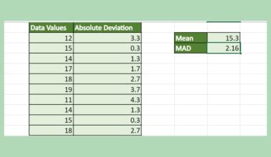 Index MATCH Formula Returns a Value of 0 的图像结果