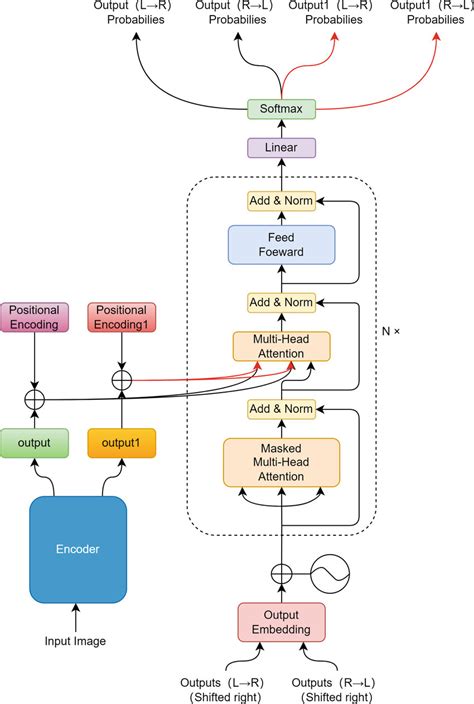Image result for Decoder Brackets
