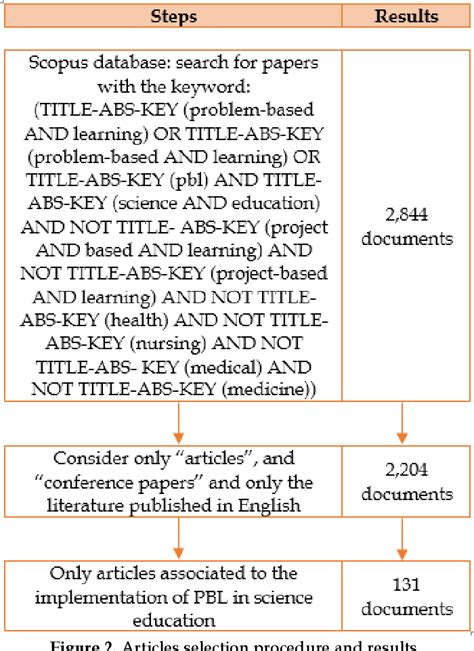 Image result for Position Paper On Problem Based Learning