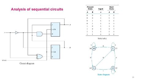 Rezultat imagine pentru Analysis of Sequential Circuits