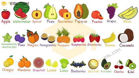Types Of Fruits With Their Names