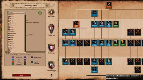 Image result for Civilization 2 Tech Tree