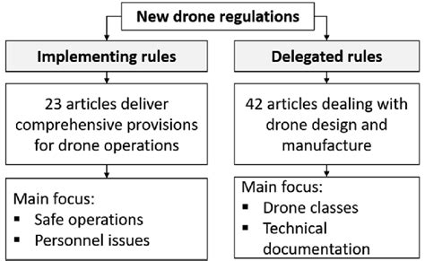 Image result for Implement Rules