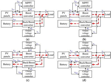 A Photovoltaic-Based DC Microgrid System: Analysis, Design and ...