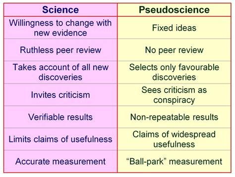 Pseudoscience Examples