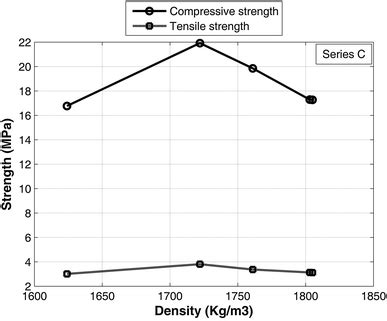 Image result for Pacing Guide Examples