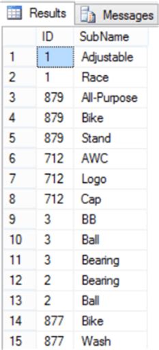 SQL Server Split String 的图像结果