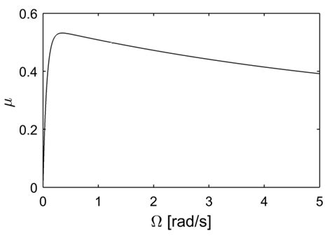 Nonlinear Vibration Induced by Friction in a Ball Joint System