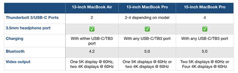 MacBook Comparison Chart 的图像结果