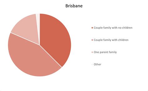 Greater Brisbane, QLD | Towns, Jobs, Property & more