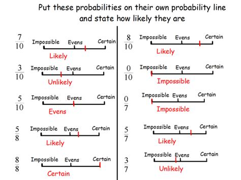 Image result for Probability Line