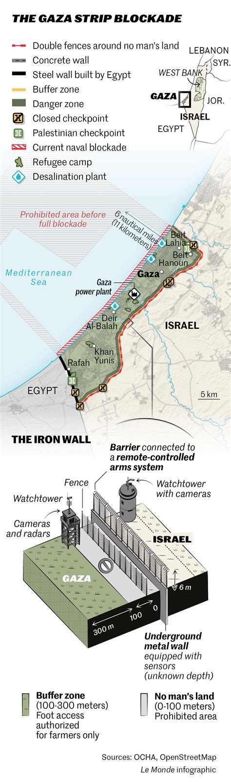 The Gaza Strip blockade explained in one map