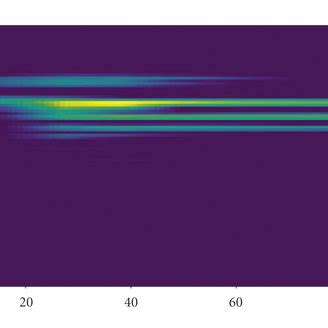Spectrogram Generator 的图像结果