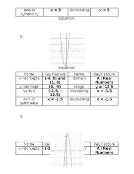 Key Quadratic Functions 的图像结果