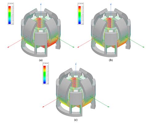 Analytical Investigation on Torque of Three-Degree-of-Freedom ...