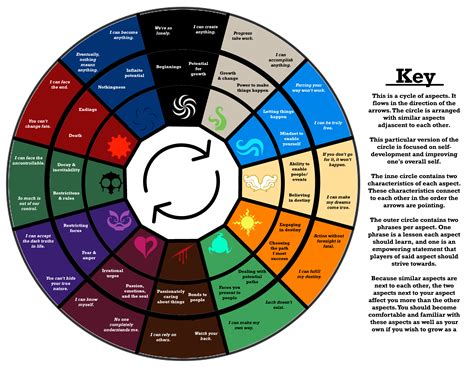 Prince of Void: Homestuck Classpect Analysis and More