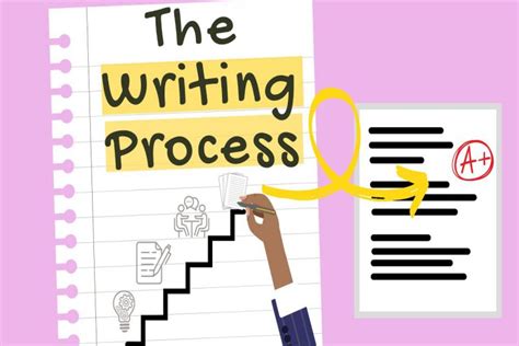 Image result for Academic Writing Tutorial Process