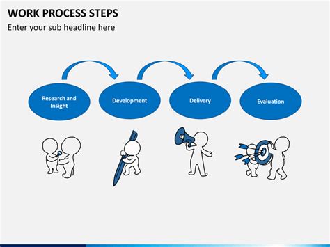 Image result for Proper Detailed Steps Work Process