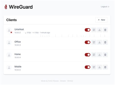 Wireguard сервер с веб интерфейсом — Teletype